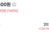 수익 146퍼센트 난 내 주식 볼사람