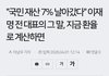 "국민재산 16%날라갔다"
