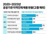 요즘 지방대들 살판난 이유