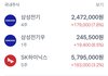 주식 잘돼서 기분 좋다