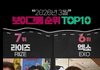 라이즈는 이제 엑소한테도 밀리는거야?