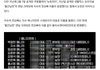 지수 이해안되는점