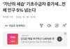 기초생활수급자 생각보다 적네요