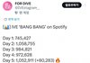 해외도 아이브가 르세라핌보다 나은데??