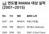 빌보드 차트 들고오는거 짜쳐서 국내기록 가져와봄