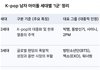 제미나이 피셜 세대별 1군 남자아이돌.jpg