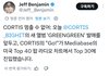 SM은 미국에서 코르티스는 커녕 전소속보다도 반응이 안오네