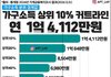 교사들이 박봉이라고 주장하는 이유