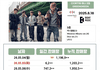 코르티스 초동 231만장으로 마감