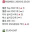 코르티스 차트 현황ㄷㄷ