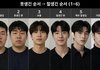 한국남자 얼굴 티어표 실제사람 기준으로 이런느낌임