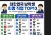 10대 남여학생 희망직업 TOP10