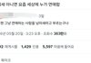 트위터애들 재밌다가도 이럴때마다 거리감생김