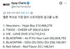 멜론 역사상 가장 많이 스트리밍된 걸그룹 노래