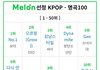 역대 남자아이돌 1군은 방탄 샤이니 빅뱅 엑소 동방신기 방샤뱅엑동이 맞는듯