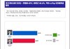 경기도 안산은 진짜 미친동네아님?