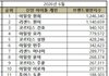 5세대 1군 정리 ㅋ