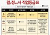 결혼정보회사에서 쓰는 직업등급표