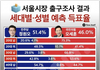 서울은 여자도 국힘찍네
