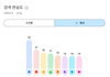 2026년 상반기 한국 유튜브에서 가장 많이 검색된 남녀아이돌멤버 TOP50