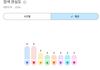 2026년 상반기 한국 유튜브 드라마 검색량 순위