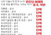 정치관심 없는 얘들아