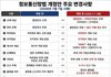 미친 것 같다는 7월7일부터 시행되는 입틀막법 정통망법 (반대 청원 14만 돌파)