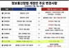 오늘(7월 7일)부터 악플 제3자 신고 가능함