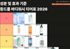 성분 및 효과 기준 등드름 바디워시 티어표 보고 직접 써본 몇개 후기