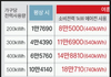 에어컨 전기비 아낀다고 하는 행동들이 진짜 바보같고 바보같은 이유