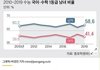 수능이 여학생에게 불리한 이유