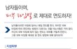 남자들 피부타입별로 면도하는 방법