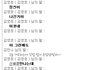 샤이니종현과 제친구 비교! 사진 有