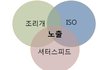 DSLR 이것만은 알고 찍자 - P모드를 벗어나자!