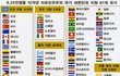 세계에서 가장 많은 국가가 참전한 전쟁은........??????