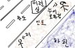 혹 이런실수 해보신분 있나요?