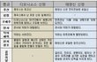기독교인들이 망각하고싶은 진실!