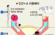 이러다가 좀비 탄생??