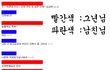 남친의 7년만난 구여친이 계속 찝적대네요.. 도와주세요!