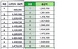 예비, 현 유치원선생님들 봐주세요.