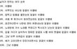 남자가 반하는 여자 순위