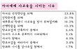 아이 사교육비 어떻게 줄이세요??