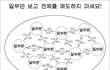 그놈의 일부 드립 지겹지도 않냐??