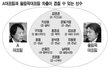 올림픽대표팀도 3월 친선경기. 국가대표팀의 반응은?