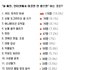 내 애인 인터넷 이것 만 안했으면 좋겠다!