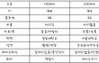 누가더나아요음ㅎ
