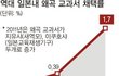 [동영상추가] 똥인지 된장인지 구분