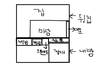 실화) 실제 경험담