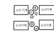 1탄!! ★우리 네쌍둥이 이야기 함들어보실레예? ★