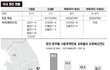 원전지을 땅, 안전성 검사보다 주민 서명부터 받는 나라